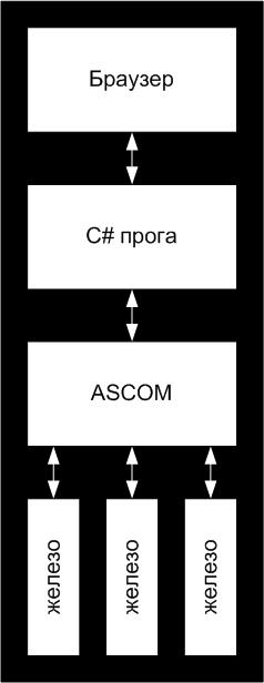 autoastro-diagram