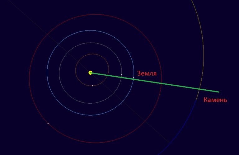 2017 FC98 orbit 768x498 - Первый астероид 2017 года