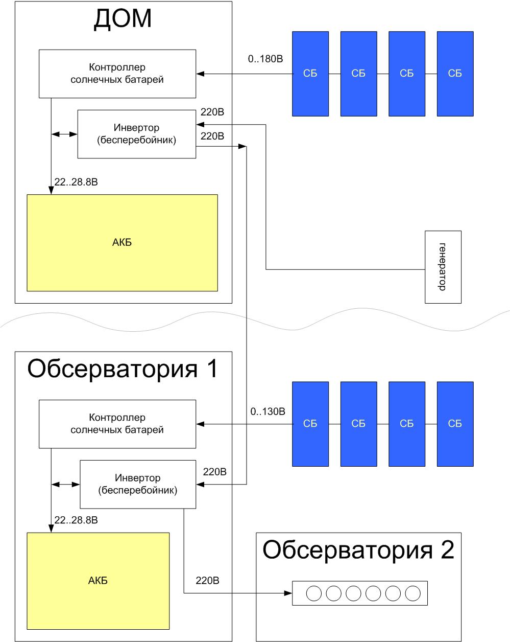 Схема электропитания автономной обсерватории — oleg.milantiev.com